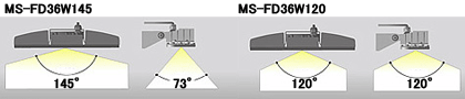FD36W 照射角度