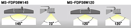 FDP36W 照射角度